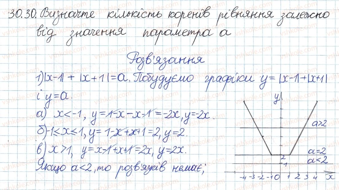 8-algebra-ag-merzlyak-vb-polonskij-ms-yakir-2016-pogliblenij-riven-vivchennya--5-nerivnosti-30-rivnyannya-ta-nerivnosti-yaki-mistyat-znak-modulya-30.jpg