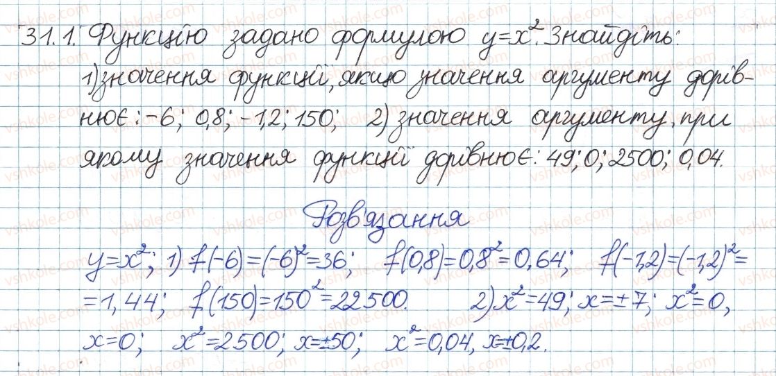 8-algebra-ag-merzlyak-vb-polonskij-ms-yakir-2016-pogliblenij-riven-vivchennya--6-kvadratni-koreni-dijsni-chisla-31-funktsshya-uh-ta-yiyi-grafik-1-rnd3403.jpg