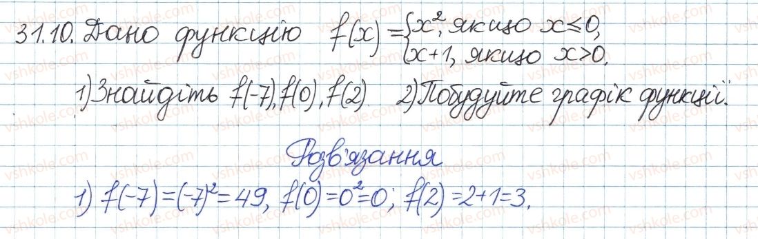 8-algebra-ag-merzlyak-vb-polonskij-ms-yakir-2016-pogliblenij-riven-vivchennya--6-kvadratni-koreni-dijsni-chisla-31-funktsshya-uh-ta-yiyi-grafik-10.jpg