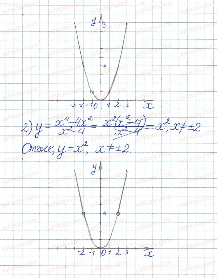 8-algebra-ag-merzlyak-vb-polonskij-ms-yakir-2016-pogliblenij-riven-vivchennya--6-kvadratni-koreni-dijsni-chisla-31-funktsshya-uh-ta-yiyi-grafik-12-rnd6629.jpg