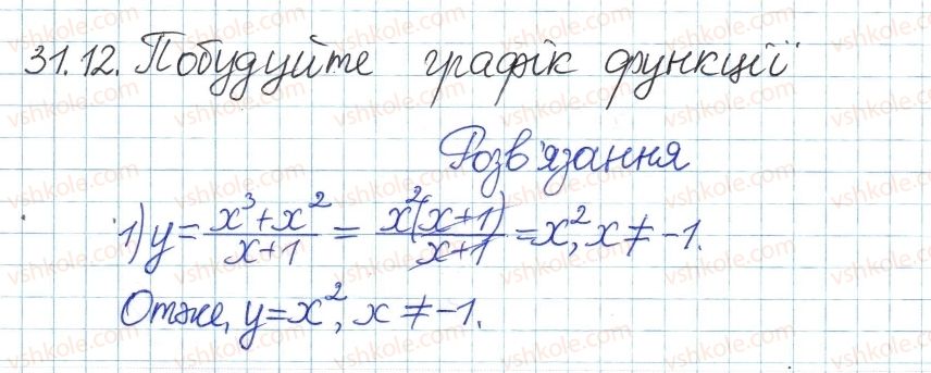8-algebra-ag-merzlyak-vb-polonskij-ms-yakir-2016-pogliblenij-riven-vivchennya--6-kvadratni-koreni-dijsni-chisla-31-funktsshya-uh-ta-yiyi-grafik-12.jpg