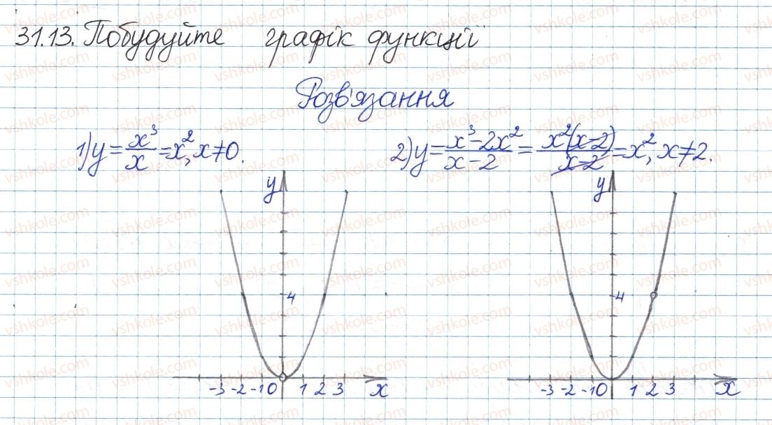 8-algebra-ag-merzlyak-vb-polonskij-ms-yakir-2016-pogliblenij-riven-vivchennya--6-kvadratni-koreni-dijsni-chisla-31-funktsshya-uh-ta-yiyi-grafik-13.jpg