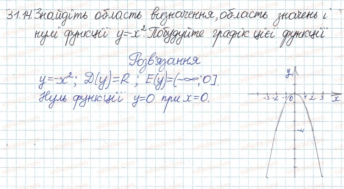 8-algebra-ag-merzlyak-vb-polonskij-ms-yakir-2016-pogliblenij-riven-vivchennya--6-kvadratni-koreni-dijsni-chisla-31-funktsshya-uh-ta-yiyi-grafik-14.jpg