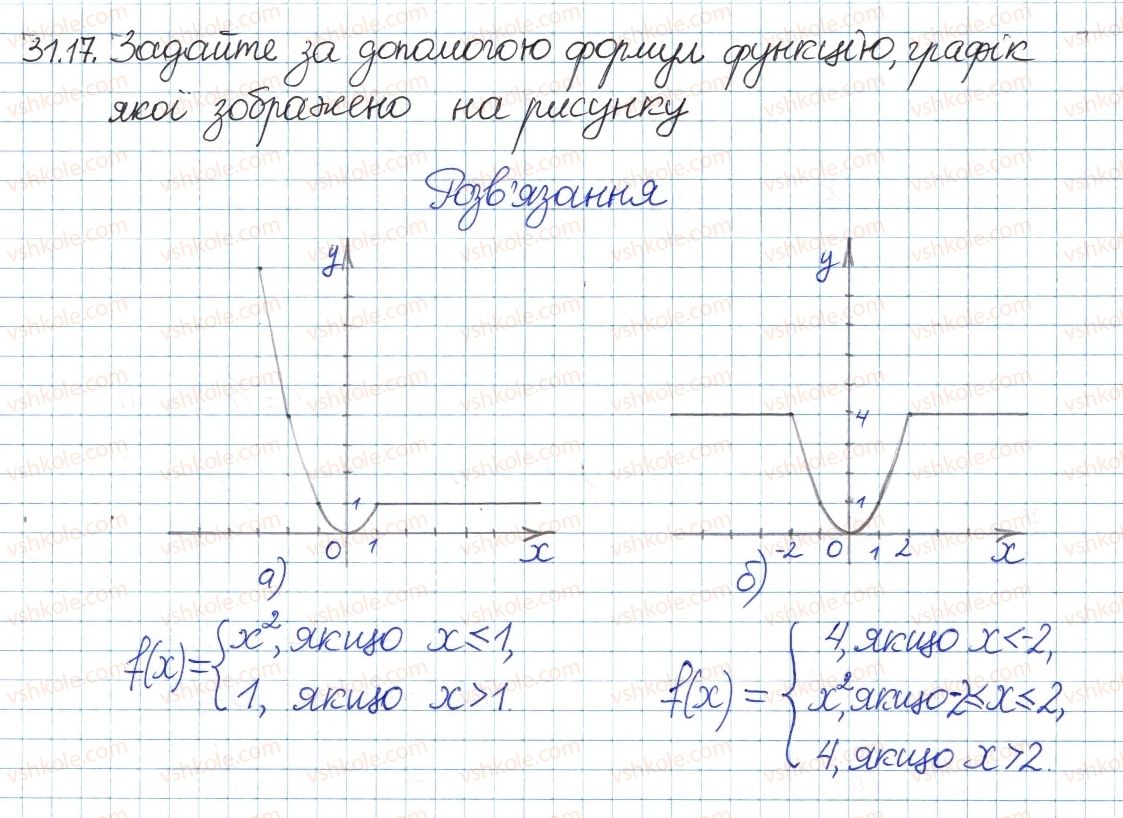 8-algebra-ag-merzlyak-vb-polonskij-ms-yakir-2016-pogliblenij-riven-vivchennya--6-kvadratni-koreni-dijsni-chisla-31-funktsshya-uh-ta-yiyi-grafik-17.jpg
