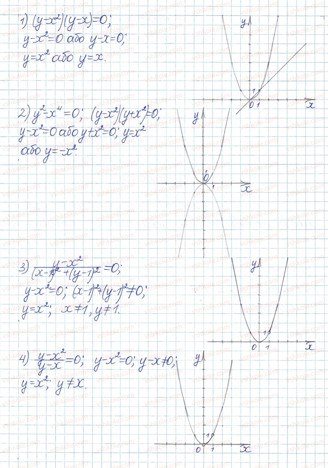 8-algebra-ag-merzlyak-vb-polonskij-ms-yakir-2016-pogliblenij-riven-vivchennya--6-kvadratni-koreni-dijsni-chisla-31-funktsshya-uh-ta-yiyi-grafik-19-rnd4556.jpg