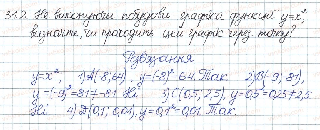 8-algebra-ag-merzlyak-vb-polonskij-ms-yakir-2016-pogliblenij-riven-vivchennya--6-kvadratni-koreni-dijsni-chisla-31-funktsshya-uh-ta-yiyi-grafik-2-rnd9506.jpg