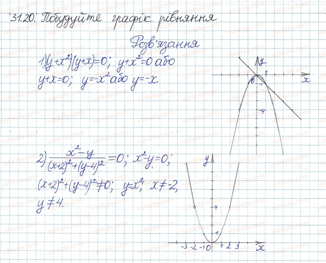 8-algebra-ag-merzlyak-vb-polonskij-ms-yakir-2016-pogliblenij-riven-vivchennya--6-kvadratni-koreni-dijsni-chisla-31-funktsshya-uh-ta-yiyi-grafik-20.jpg