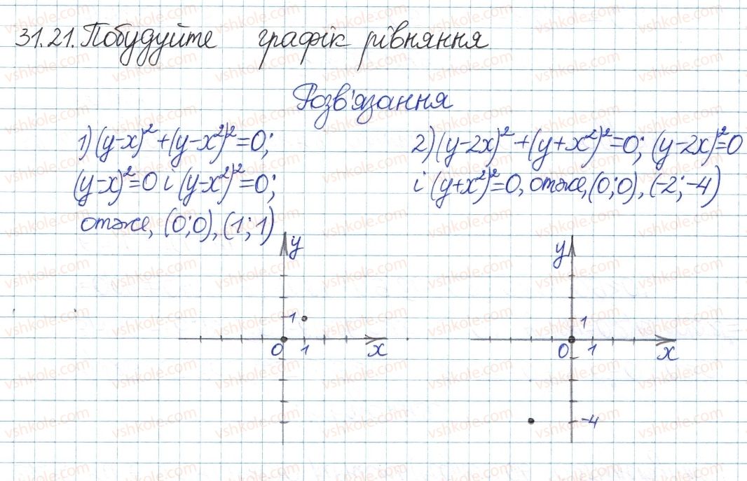 8-algebra-ag-merzlyak-vb-polonskij-ms-yakir-2016-pogliblenij-riven-vivchennya--6-kvadratni-koreni-dijsni-chisla-31-funktsshya-uh-ta-yiyi-grafik-21.jpg