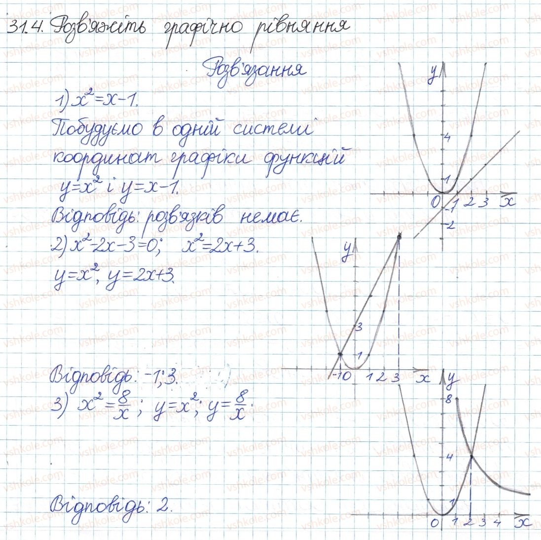 8-algebra-ag-merzlyak-vb-polonskij-ms-yakir-2016-pogliblenij-riven-vivchennya--6-kvadratni-koreni-dijsni-chisla-31-funktsshya-uh-ta-yiyi-grafik-4.jpg