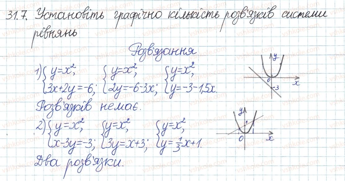 8-algebra-ag-merzlyak-vb-polonskij-ms-yakir-2016-pogliblenij-riven-vivchennya--6-kvadratni-koreni-dijsni-chisla-31-funktsshya-uh-ta-yiyi-grafik-7.jpg