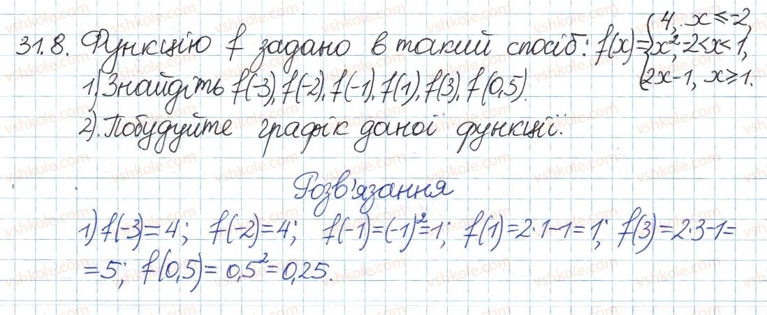 8-algebra-ag-merzlyak-vb-polonskij-ms-yakir-2016-pogliblenij-riven-vivchennya--6-kvadratni-koreni-dijsni-chisla-31-funktsshya-uh-ta-yiyi-grafik-8.jpg