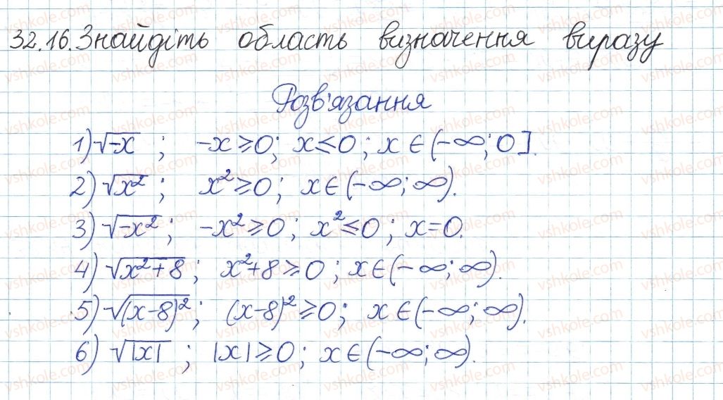 8-algebra-ag-merzlyak-vb-polonskij-ms-yakir-2016-pogliblenij-riven-vivchennya--6-kvadratni-koreni-dijsni-chisla-32-kvadratni-koreni-16.jpg