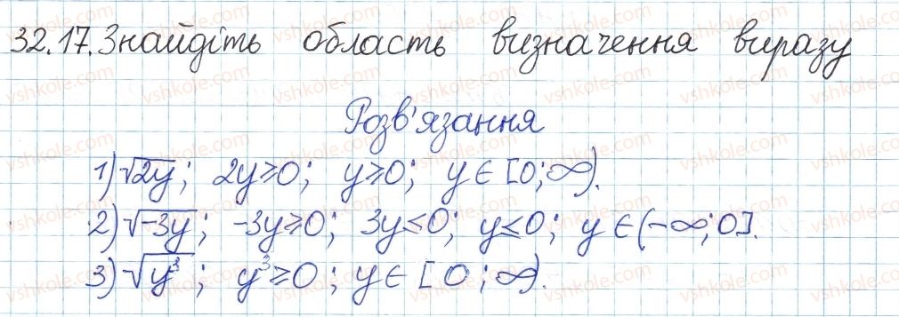 8-algebra-ag-merzlyak-vb-polonskij-ms-yakir-2016-pogliblenij-riven-vivchennya--6-kvadratni-koreni-dijsni-chisla-32-kvadratni-koreni-17.jpg