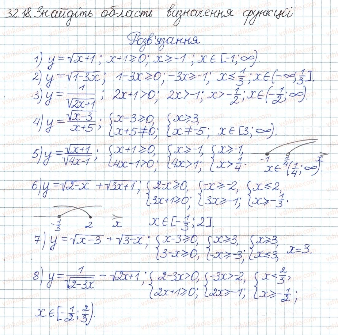 8-algebra-ag-merzlyak-vb-polonskij-ms-yakir-2016-pogliblenij-riven-vivchennya--6-kvadratni-koreni-dijsni-chisla-32-kvadratni-koreni-18.jpg