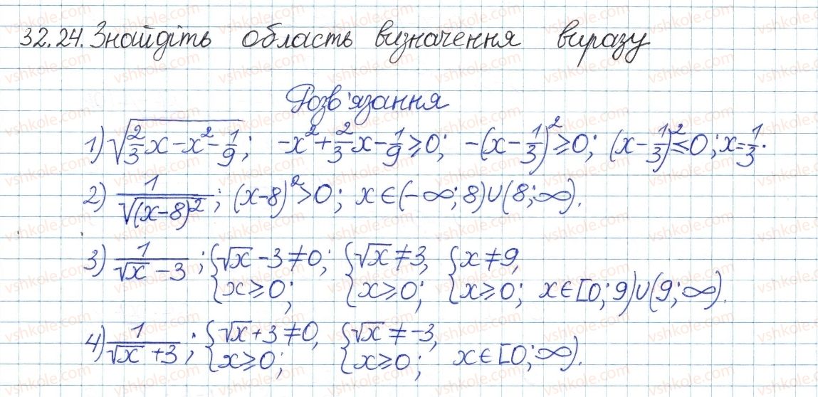 8-algebra-ag-merzlyak-vb-polonskij-ms-yakir-2016-pogliblenij-riven-vivchennya--6-kvadratni-koreni-dijsni-chisla-32-kvadratni-koreni-24.jpg