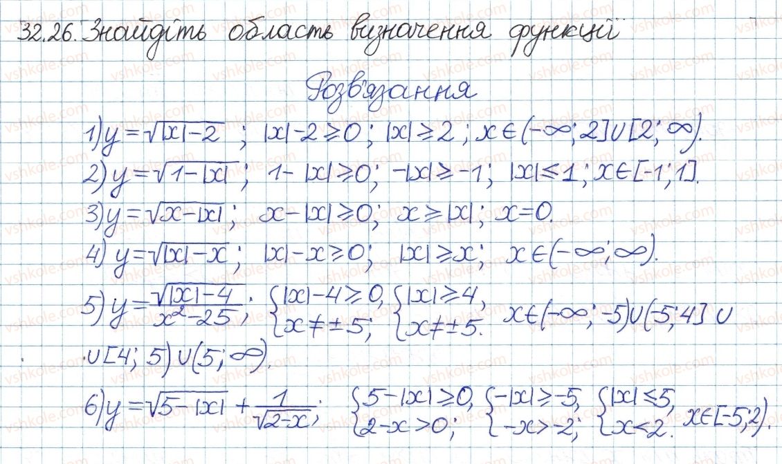 8-algebra-ag-merzlyak-vb-polonskij-ms-yakir-2016-pogliblenij-riven-vivchennya--6-kvadratni-koreni-dijsni-chisla-32-kvadratni-koreni-26.jpg