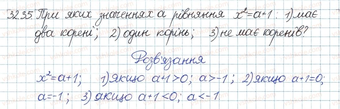 8-algebra-ag-merzlyak-vb-polonskij-ms-yakir-2016-pogliblenij-riven-vivchennya--6-kvadratni-koreni-dijsni-chisla-32-kvadratni-koreni-35.jpg