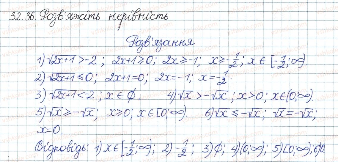 8-algebra-ag-merzlyak-vb-polonskij-ms-yakir-2016-pogliblenij-riven-vivchennya--6-kvadratni-koreni-dijsni-chisla-32-kvadratni-koreni-36.jpg