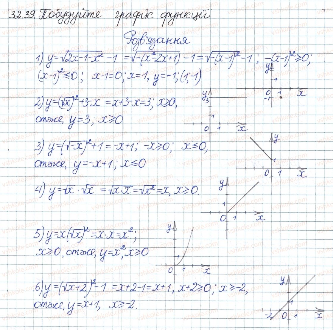 8-algebra-ag-merzlyak-vb-polonskij-ms-yakir-2016-pogliblenij-riven-vivchennya--6-kvadratni-koreni-dijsni-chisla-32-kvadratni-koreni-39.jpg