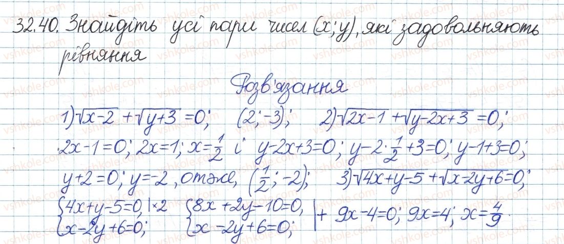 8-algebra-ag-merzlyak-vb-polonskij-ms-yakir-2016-pogliblenij-riven-vivchennya--6-kvadratni-koreni-dijsni-chisla-32-kvadratni-koreni-40.jpg