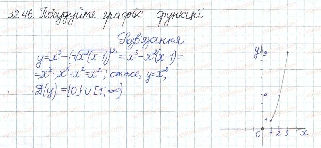 8-algebra-ag-merzlyak-vb-polonskij-ms-yakir-2016-pogliblenij-riven-vivchennya--6-kvadratni-koreni-dijsni-chisla-32-kvadratni-koreni-46.jpg