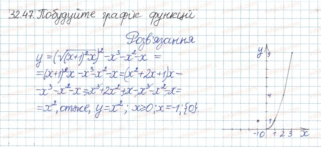 8-algebra-ag-merzlyak-vb-polonskij-ms-yakir-2016-pogliblenij-riven-vivchennya--6-kvadratni-koreni-dijsni-chisla-32-kvadratni-koreni-47.jpg