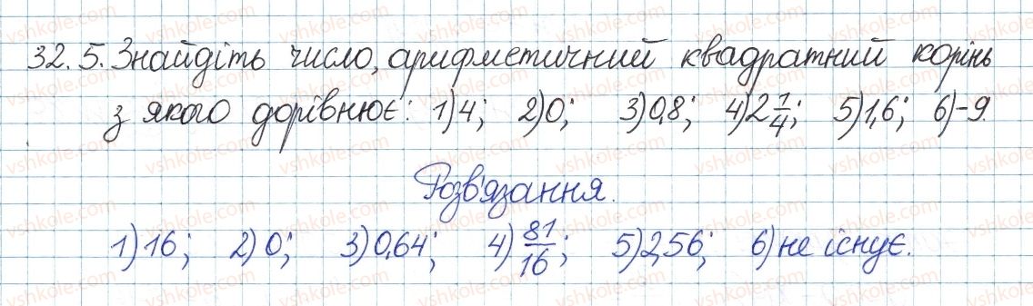 8-algebra-ag-merzlyak-vb-polonskij-ms-yakir-2016-pogliblenij-riven-vivchennya--6-kvadratni-koreni-dijsni-chisla-32-kvadratni-koreni-5.jpg