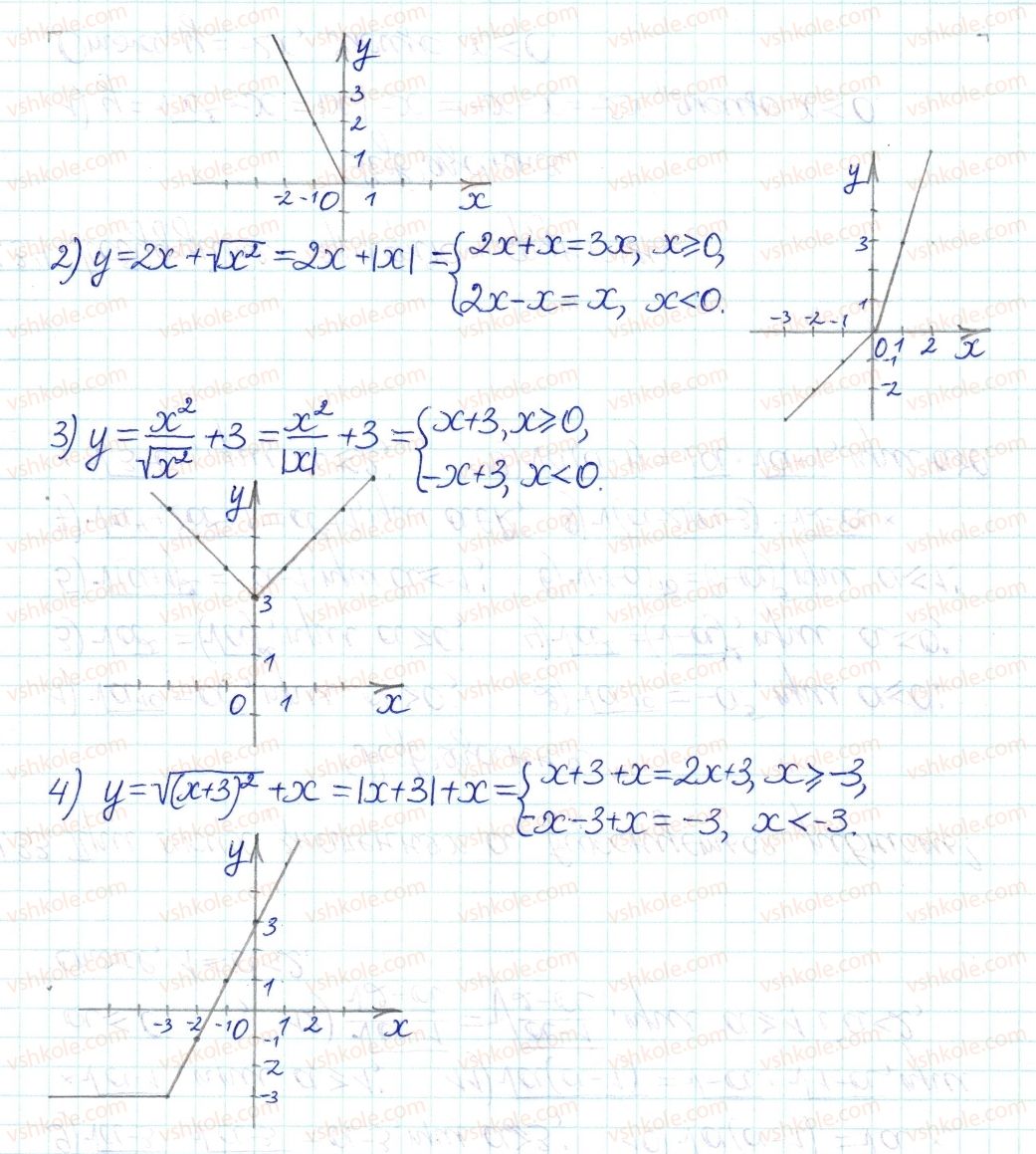 8-algebra-ag-merzlyak-vb-polonskij-ms-yakir-2016-pogliblenij-riven-vivchennya--6-kvadratni-koreni-dijsni-chisla-34-vlastivosti-arifmetichnogo-kvadratnogo-korenya-34-rnd5106.jpg