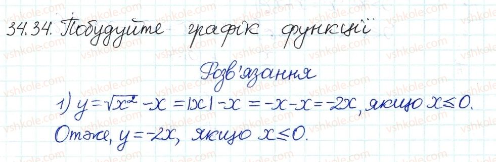 8-algebra-ag-merzlyak-vb-polonskij-ms-yakir-2016-pogliblenij-riven-vivchennya--6-kvadratni-koreni-dijsni-chisla-34-vlastivosti-arifmetichnogo-kvadratnogo-korenya-34.jpg
