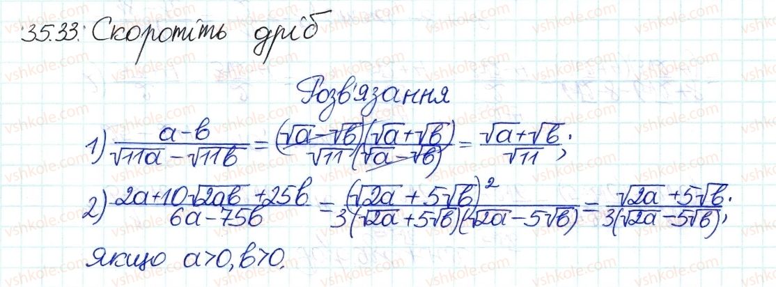 8-algebra-ag-merzlyak-vb-polonskij-ms-yakir-2016-pogliblenij-riven-vivchennya--6-kvadratni-koreni-dijsni-chisla-35-totozhni-peretvorennya-viraziv-33.jpg