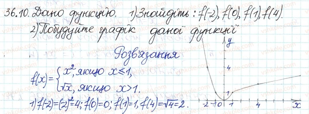 8-algebra-ag-merzlyak-vb-polonskij-ms-yakir-2016-pogliblenij-riven-vivchennya--6-kvadratni-koreni-dijsni-chisla-36-funktsiya-ta-yiyi-grafik-10.jpg