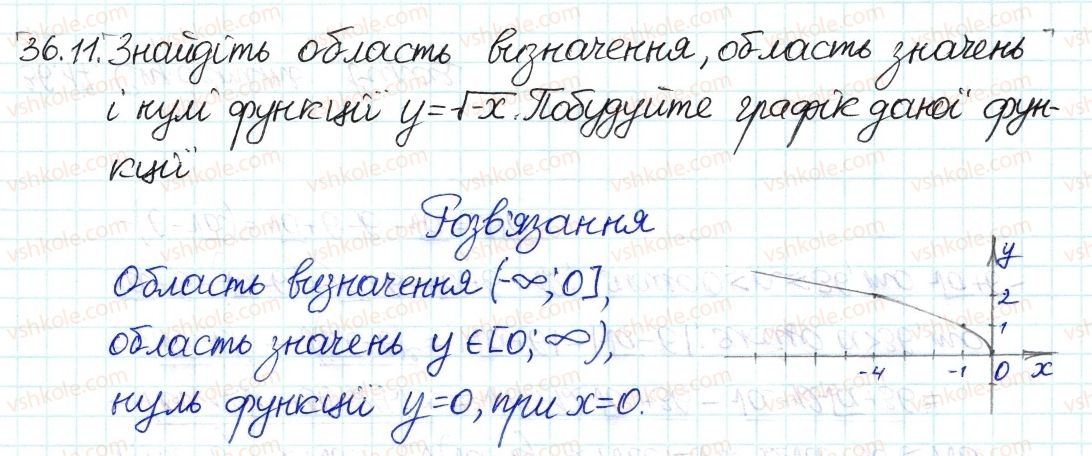 8-algebra-ag-merzlyak-vb-polonskij-ms-yakir-2016-pogliblenij-riven-vivchennya--6-kvadratni-koreni-dijsni-chisla-36-funktsiya-ta-yiyi-grafik-11.jpg