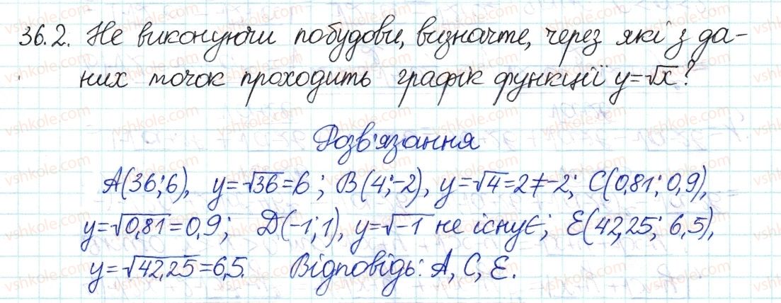 8-algebra-ag-merzlyak-vb-polonskij-ms-yakir-2016-pogliblenij-riven-vivchennya--6-kvadratni-koreni-dijsni-chisla-36-funktsiya-ta-yiyi-grafik-2.jpg