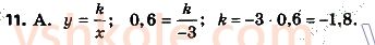 8-algebra-ag-merzlyak-vb-polonskij-ms-yakir-2021--perevirte-sebe-v-testovij-formi-zavdannya-3-11.jpg