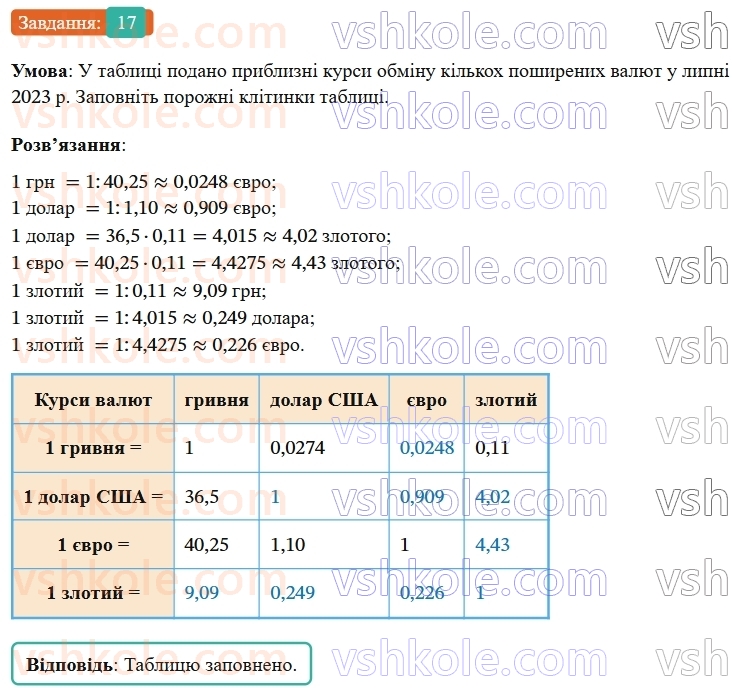 8-algebra-ag-merzlyak-vb-polonskij-ms-yakir-2025--1-ratsionalni-virazi-1-ratsionalni-drobi-17-rnd2044.jpg