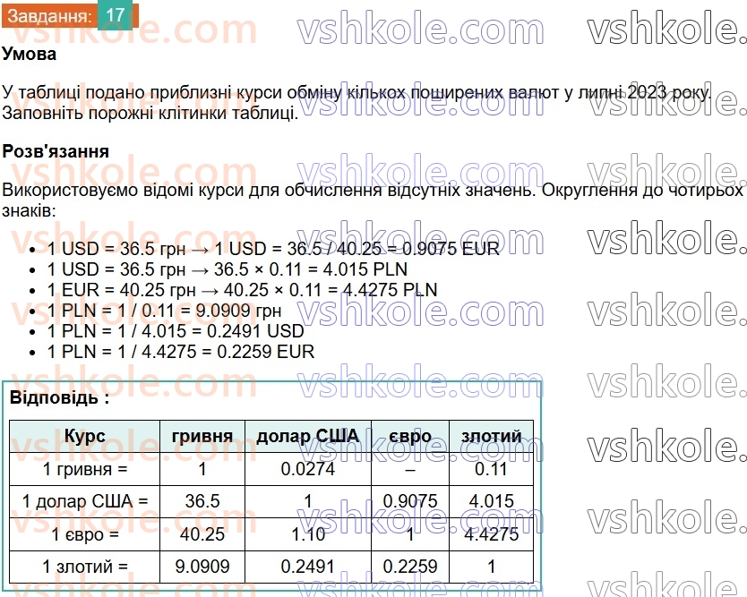 8-algebra-ag-merzlyak-vb-polonskij-ms-yakir-2025--1-ratsionalni-virazi-1-ratsionalni-drobi-17-rnd8216.jpg