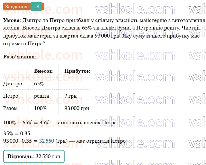8-algebra-ag-merzlyak-vb-polonskij-ms-yakir-2025--1-ratsionalni-virazi-1-ratsionalni-drobi-18-rnd6717.jpg