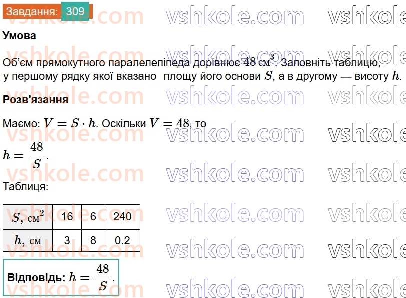 8-algebra-ag-merzlyak-vb-polonskij-ms-yakir-2025--1-ratsionalni-virazi-10-funktsiya-u-kx-ta-yiyi-grafik-309.jpg