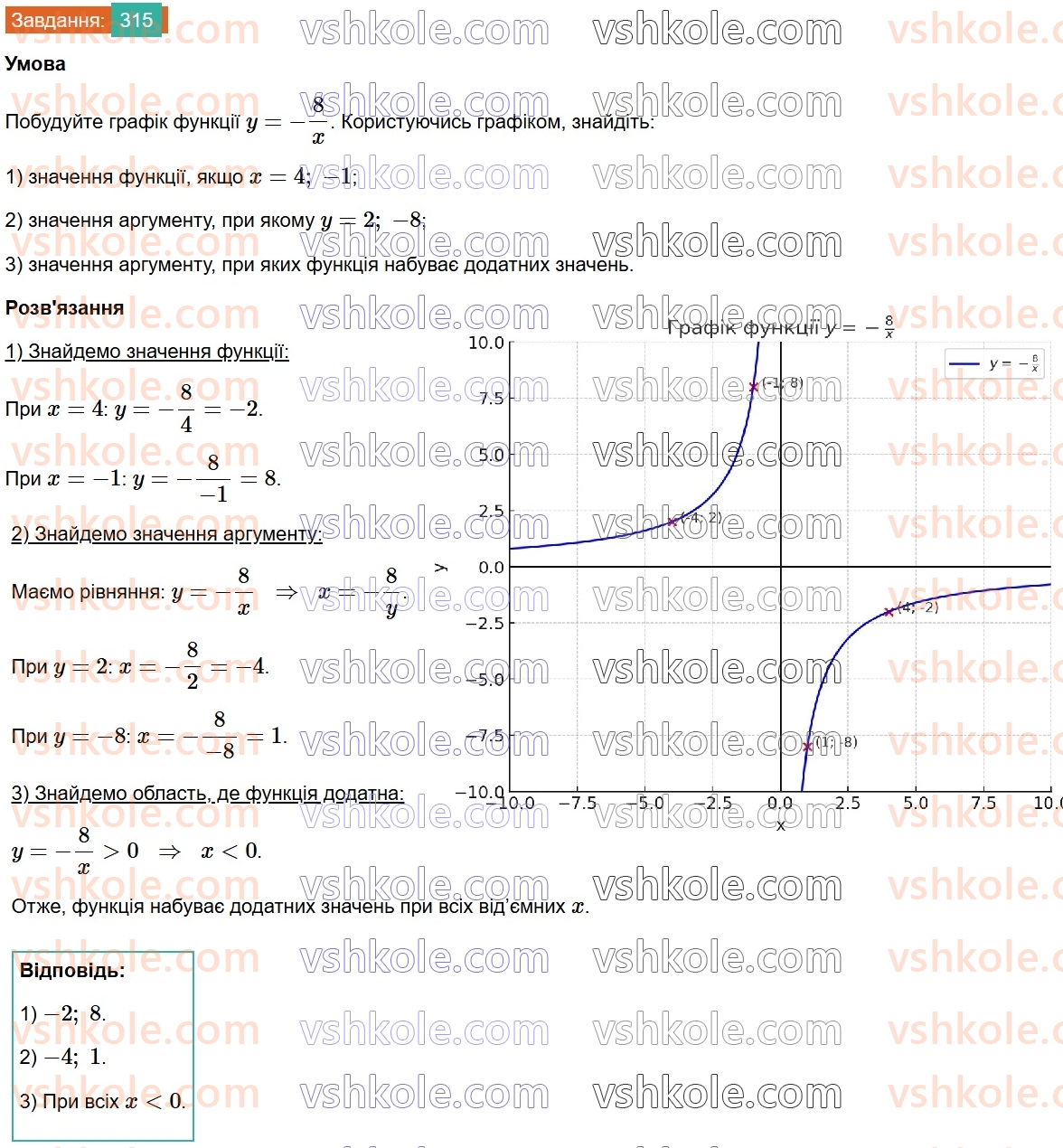 8-algebra-ag-merzlyak-vb-polonskij-ms-yakir-2025--1-ratsionalni-virazi-10-funktsiya-u-kx-ta-yiyi-grafik-315.jpg