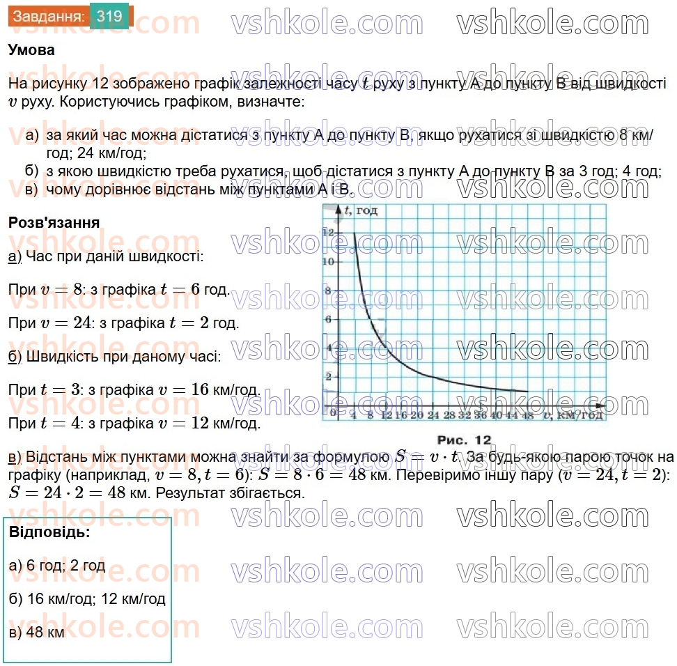 8-algebra-ag-merzlyak-vb-polonskij-ms-yakir-2025--1-ratsionalni-virazi-10-funktsiya-u-kx-ta-yiyi-grafik-319.jpg