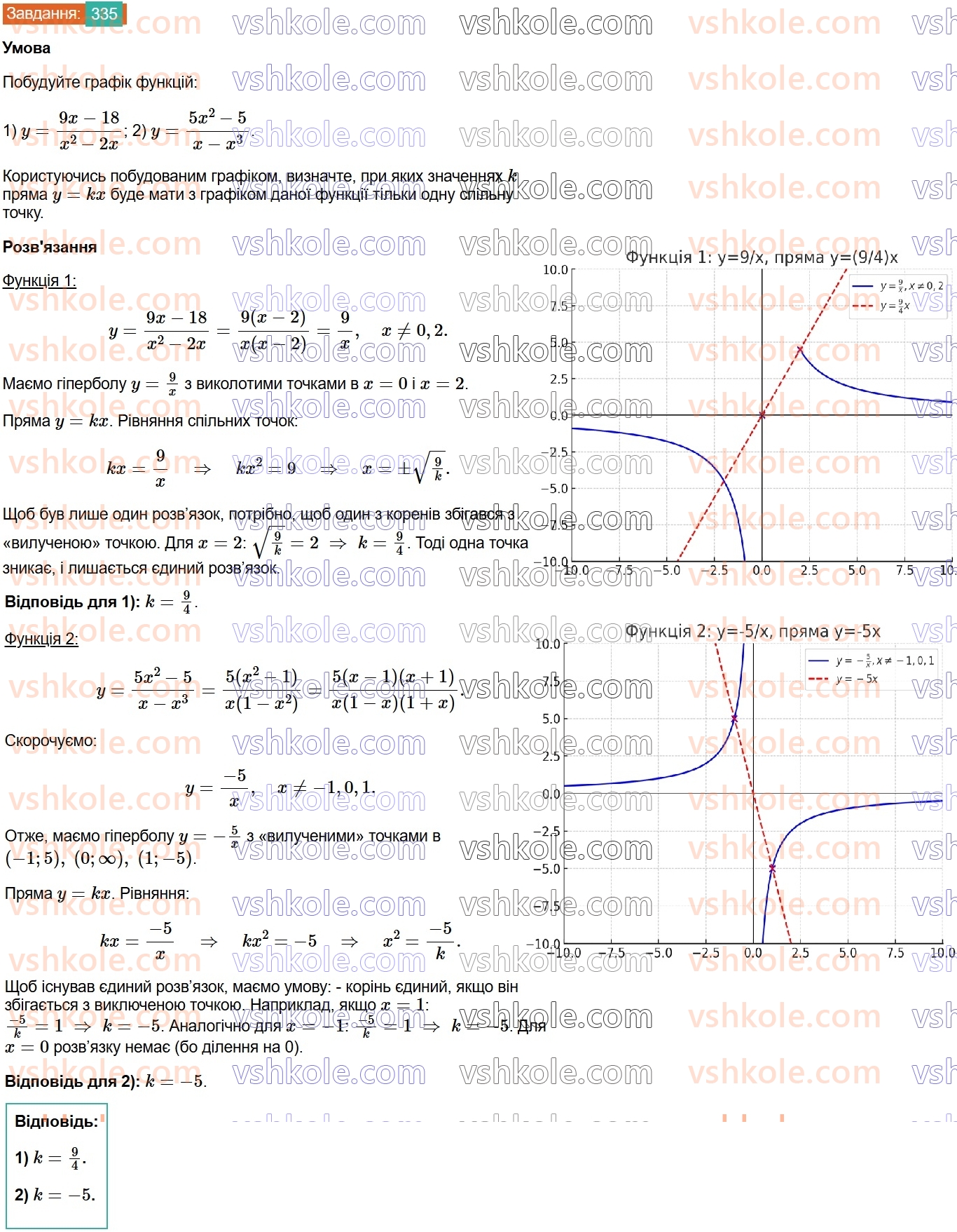 8-algebra-ag-merzlyak-vb-polonskij-ms-yakir-2025--1-ratsionalni-virazi-10-funktsiya-u-kx-ta-yiyi-grafik-335.jpg