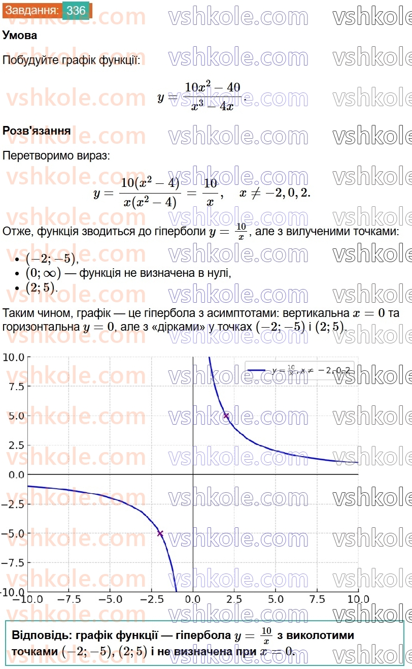 8-algebra-ag-merzlyak-vb-polonskij-ms-yakir-2025--1-ratsionalni-virazi-10-funktsiya-u-kx-ta-yiyi-grafik-336.jpg