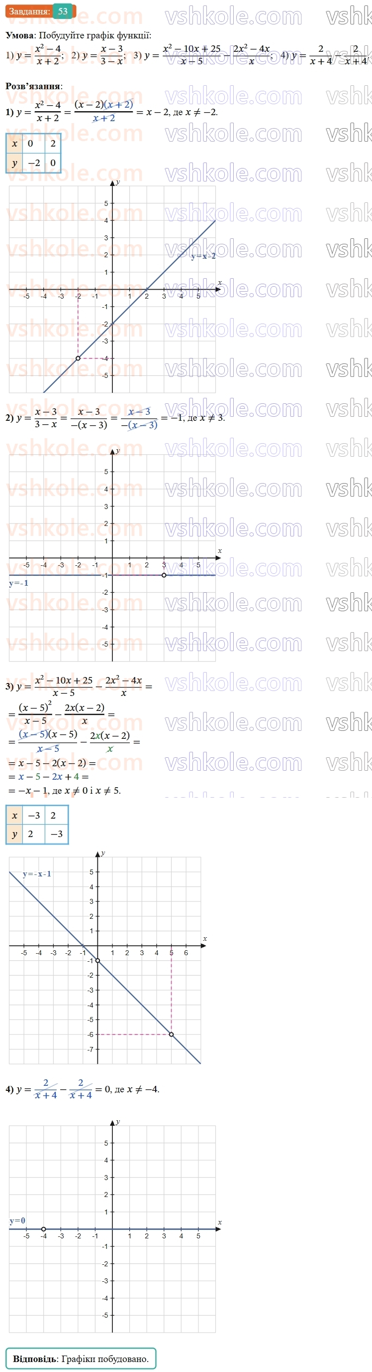 8-algebra-ag-merzlyak-vb-polonskij-ms-yakir-2025--1-ratsionalni-virazi-2-osnovna-vlastivist-ratsionalnogo-drobu-53-rnd6133.jpg
