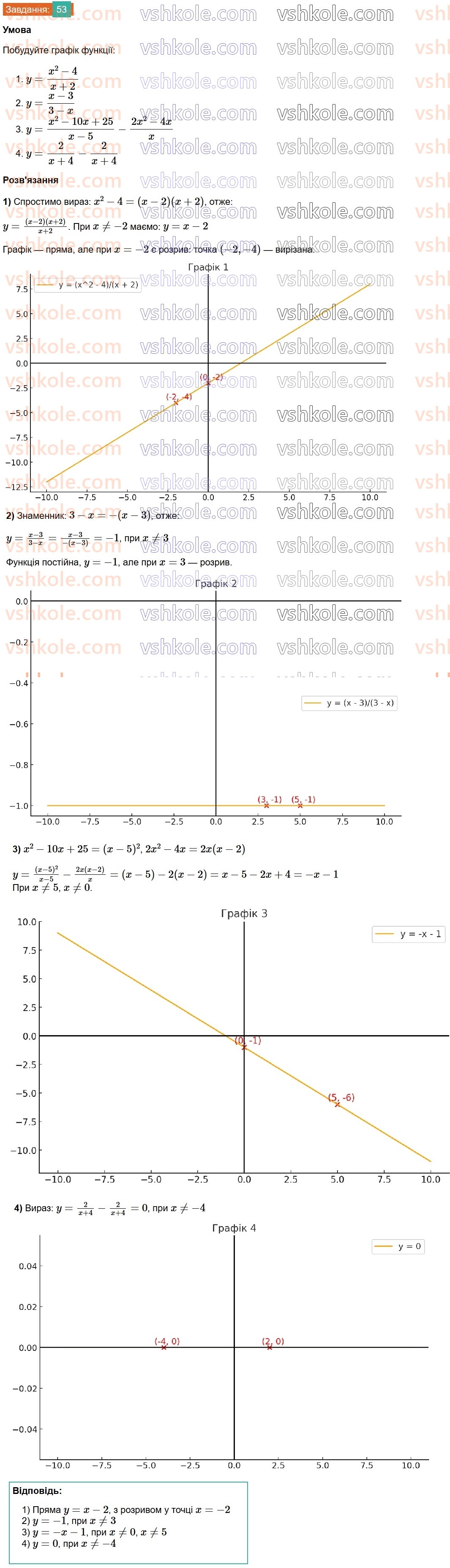 8-algebra-ag-merzlyak-vb-polonskij-ms-yakir-2025--1-ratsionalni-virazi-2-osnovna-vlastivist-ratsionalnogo-drobu-53.jpg