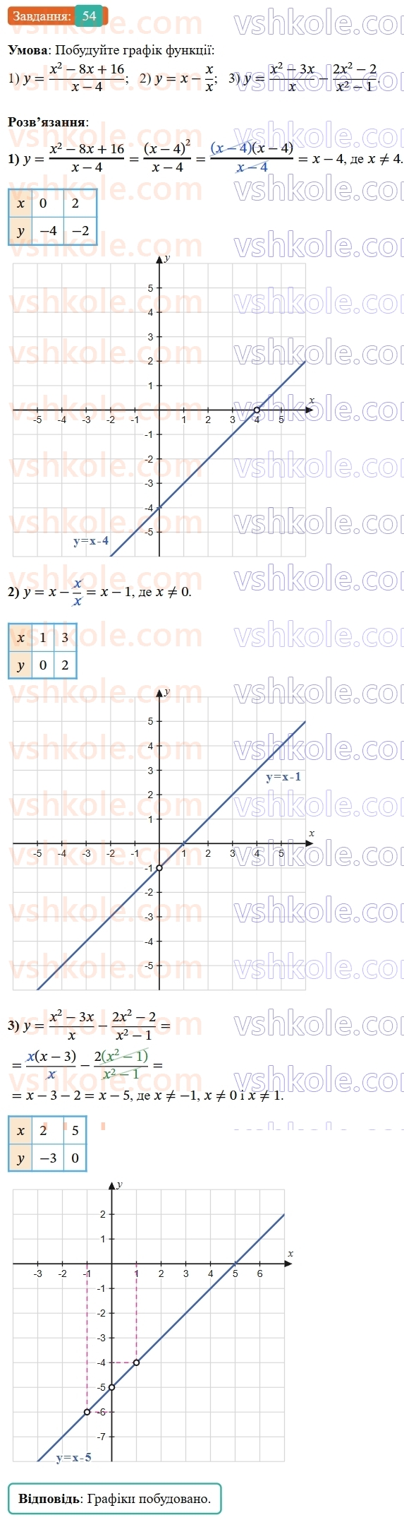 8-algebra-ag-merzlyak-vb-polonskij-ms-yakir-2025--1-ratsionalni-virazi-2-osnovna-vlastivist-ratsionalnogo-drobu-54-rnd7885.jpg