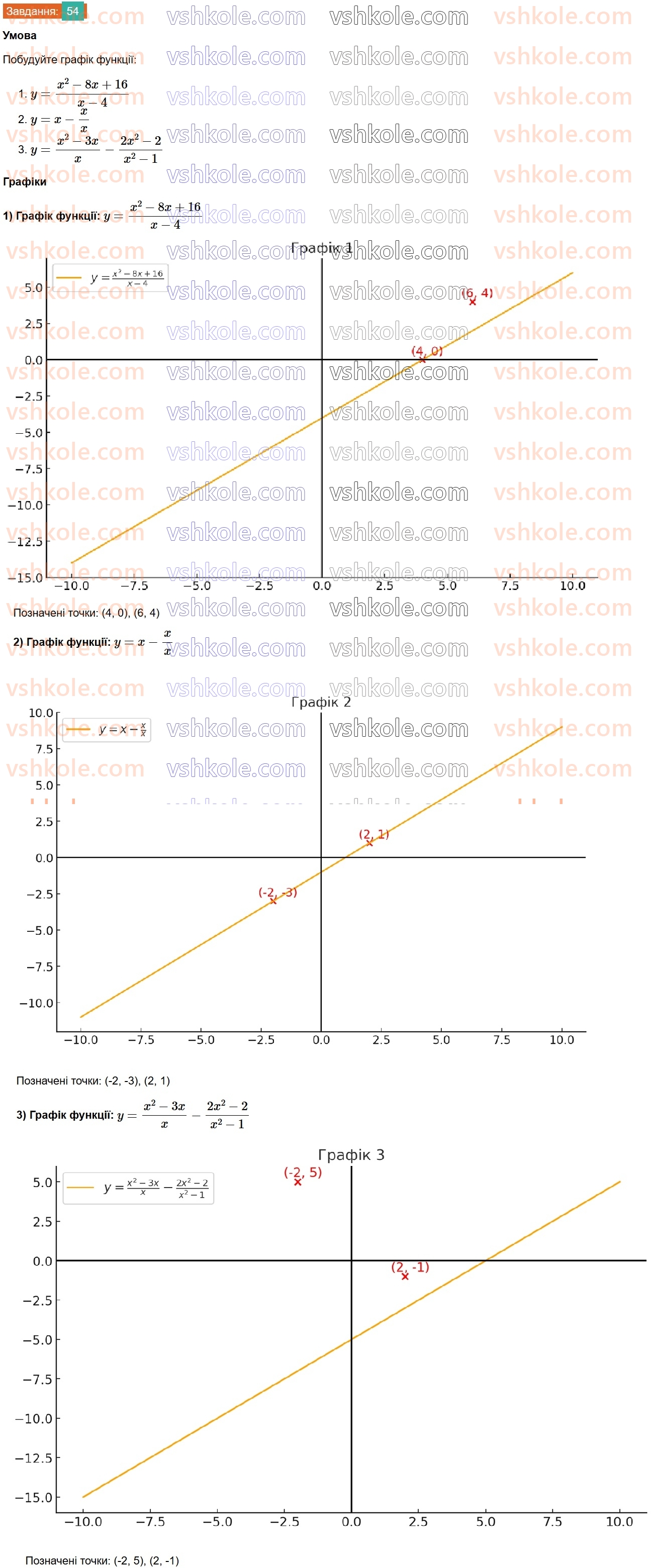 8-algebra-ag-merzlyak-vb-polonskij-ms-yakir-2025--1-ratsionalni-virazi-2-osnovna-vlastivist-ratsionalnogo-drobu-54.jpg