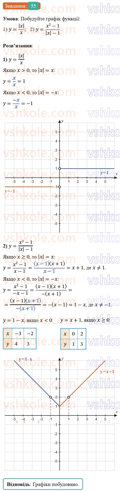 8-algebra-ag-merzlyak-vb-polonskij-ms-yakir-2025--1-ratsionalni-virazi-2-osnovna-vlastivist-ratsionalnogo-drobu-55-rnd6747.jpg