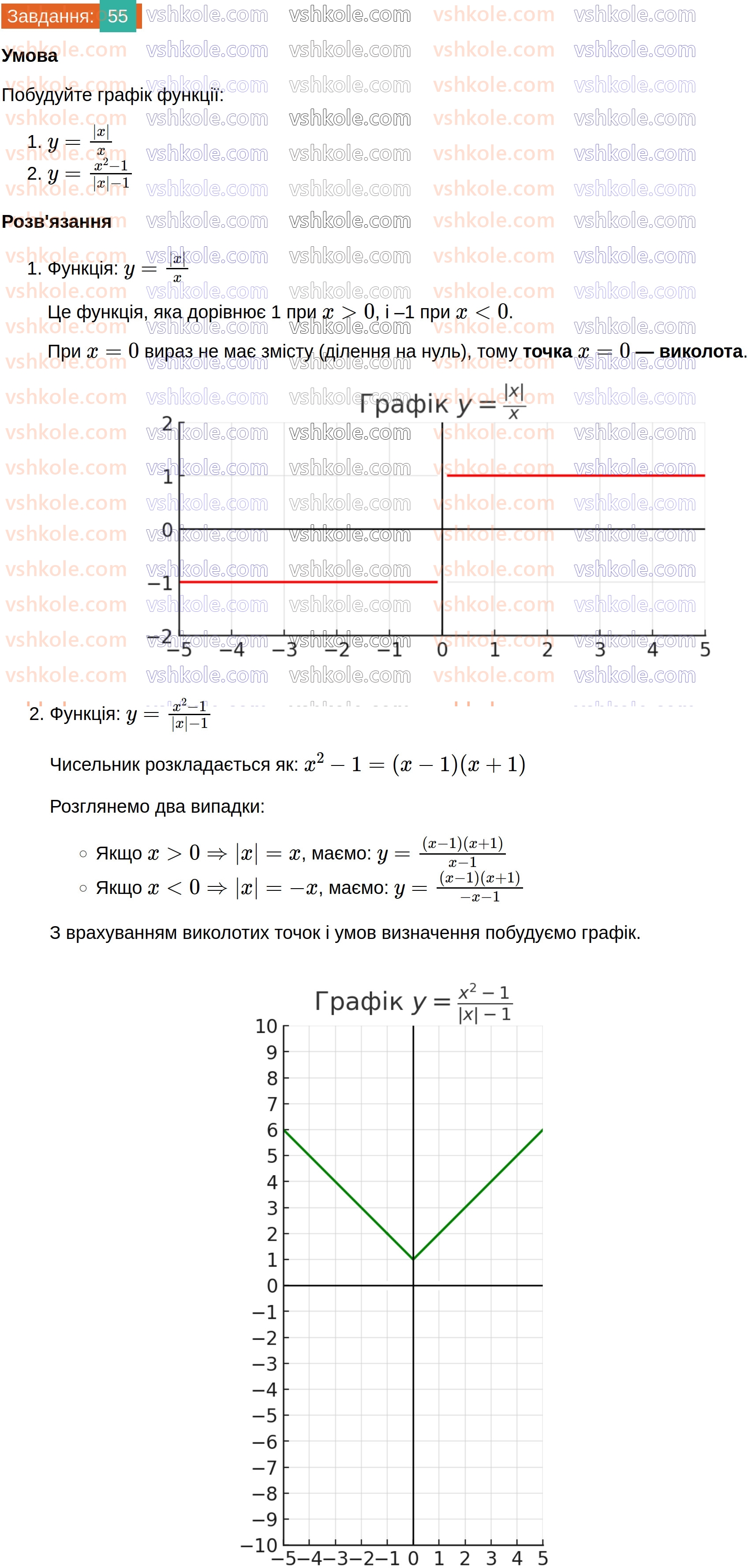 8-algebra-ag-merzlyak-vb-polonskij-ms-yakir-2025--1-ratsionalni-virazi-2-osnovna-vlastivist-ratsionalnogo-drobu-55.jpg