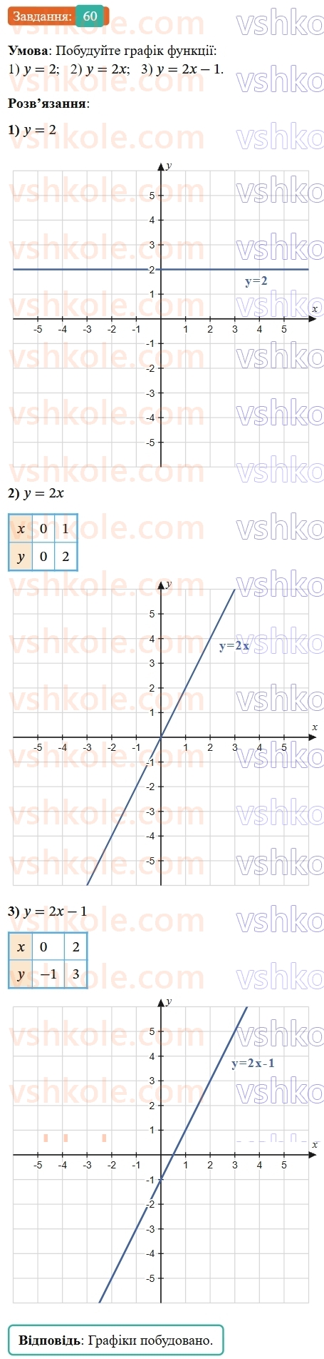 8-algebra-ag-merzlyak-vb-polonskij-ms-yakir-2025--1-ratsionalni-virazi-2-osnovna-vlastivist-ratsionalnogo-drobu-60-rnd5543.jpg