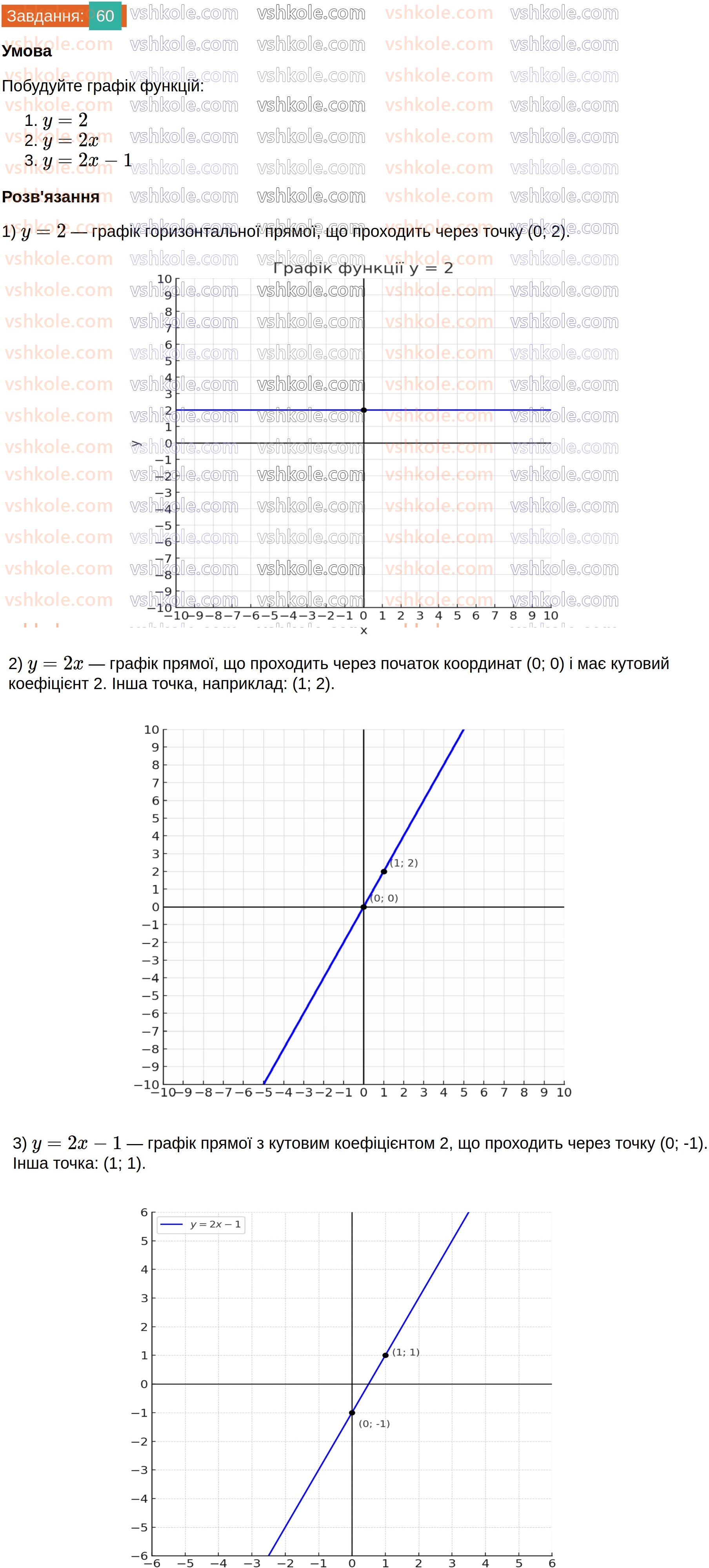 8-algebra-ag-merzlyak-vb-polonskij-ms-yakir-2025--1-ratsionalni-virazi-2-osnovna-vlastivist-ratsionalnogo-drobu-60.jpg